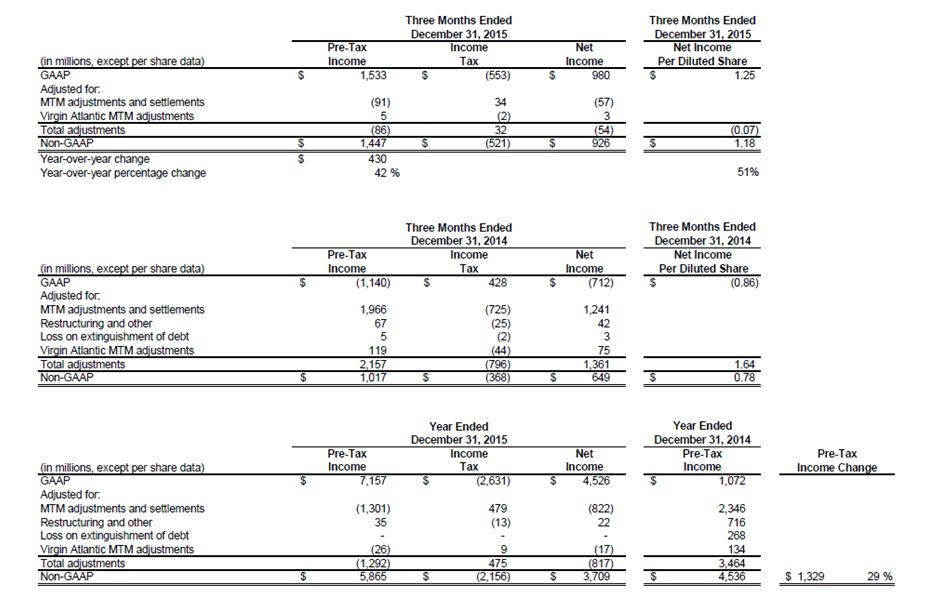 delta airline balance sheet analysis